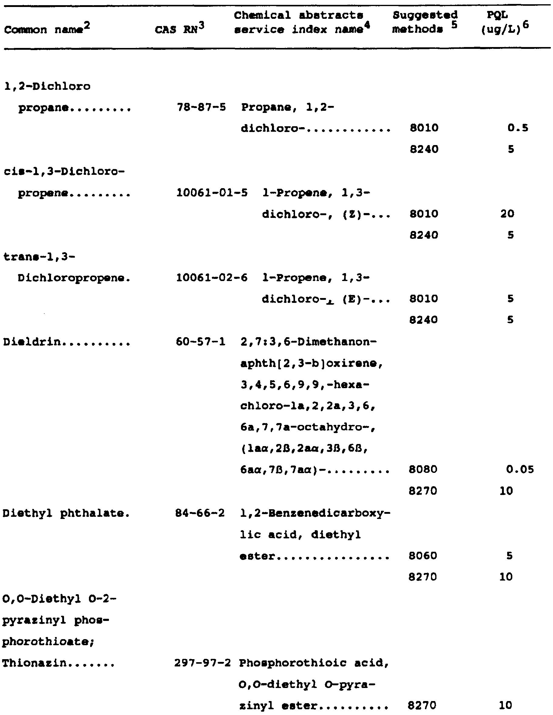 Image 10 within Appendix IX. -Ground Water Monitoring List